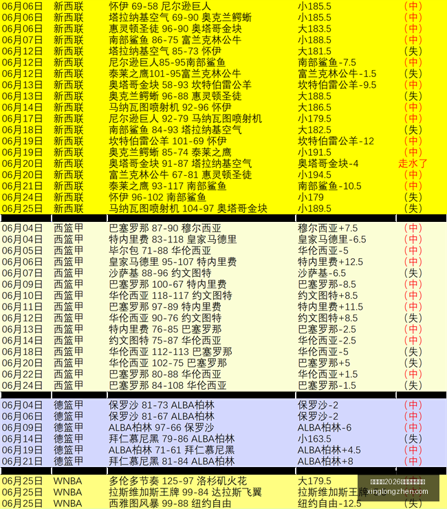 智利联篮球,赛事,开赛,国际足联2026世界杯投注平台,世界杯投注,足球博彩,体育博彩,在线投注,世界杯2026,足彩,体育赛事投注,世界杯赛程,赔率分析