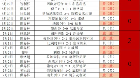 奥胡斯对决布拉足球博彩：球皇团队深度剖析